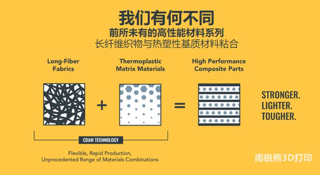 高性能低成本復(fù)合材料3D打印技術(shù)CBAM登陸歐洲，Ricoh 3D與Impossible Objects強強聯(lián)手