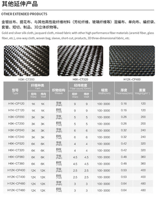 高性能碳纖維復(fù)合材料在運動器材領(lǐng)域的應(yīng)用與制造
